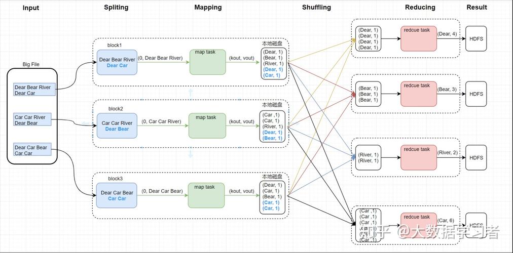 mapreduce map划分_MapReduce