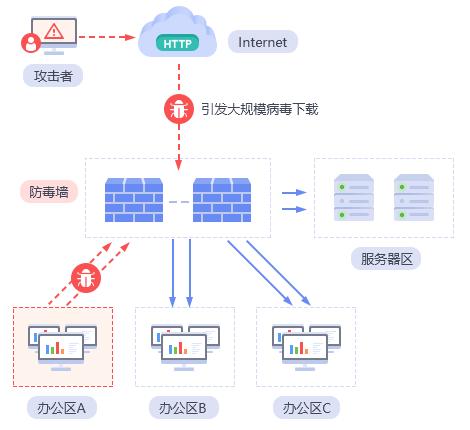 媒体图像涉政内容过滤_方案