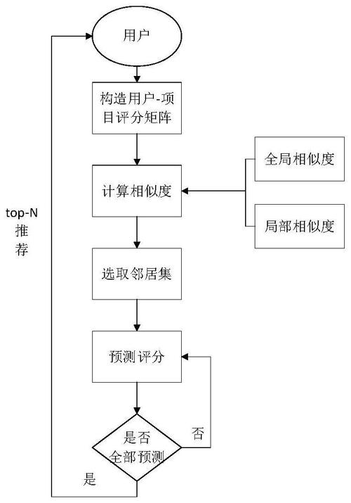 媒体图像涉政内容过滤_方案