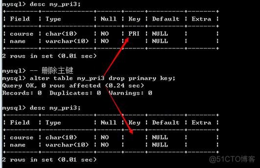 mysql不等于null_插入数据报错：null value in column