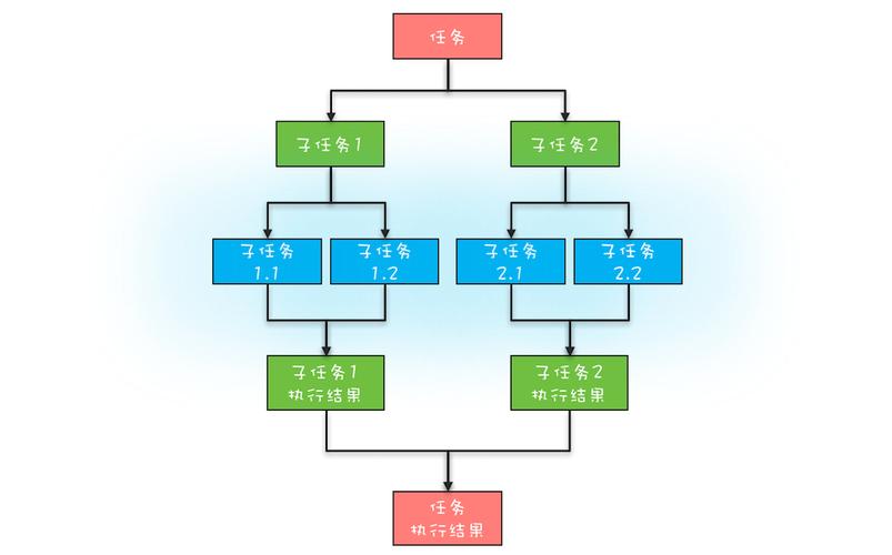 mapreduce forkjoin_MapReduce