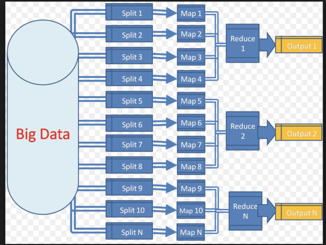 mapreduce的parttition_MapReduce