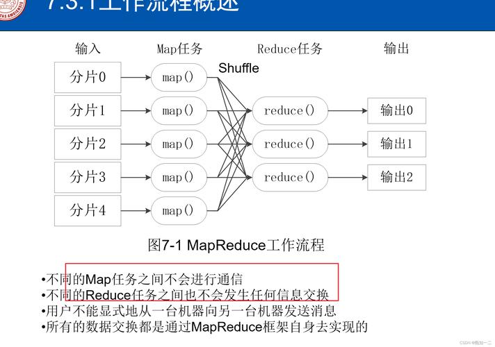 mapreduce程序导入包_导入并配置MapReduce样例工程