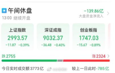 mapreduce 分析股票_沪深股票