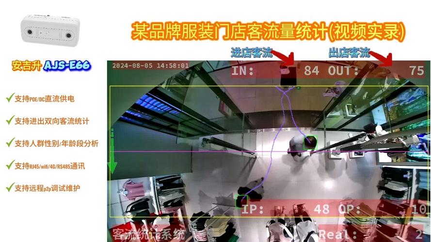 门店实时客流属性统计_人脸客流统计技能