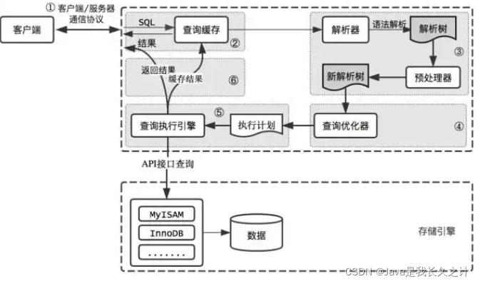 mysql怎么优化_物联网优化与提升服务怎么收费的？