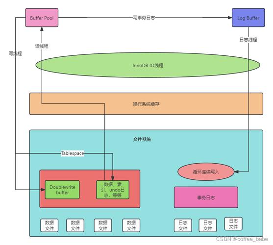 mysql怎么优化_物联网优化与提升服务怎么收费的？