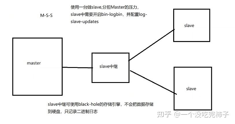 mysql主从复制读写分离_GaussDB(for MySQL)读写分离最佳实践