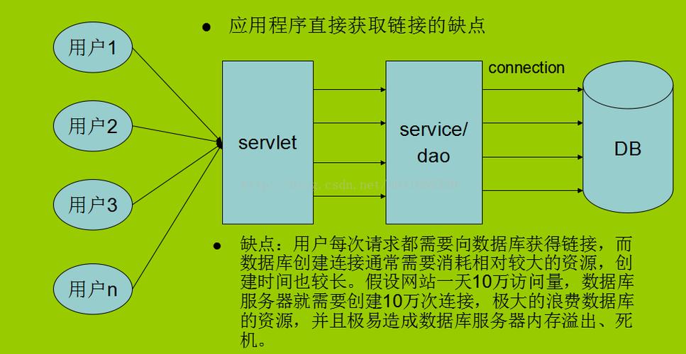 连接远程mysql_远程连接类