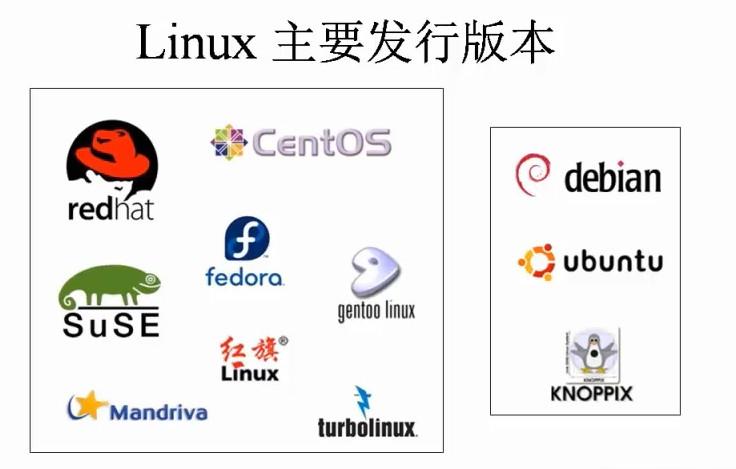 linux和unix_Linux/Unix系统