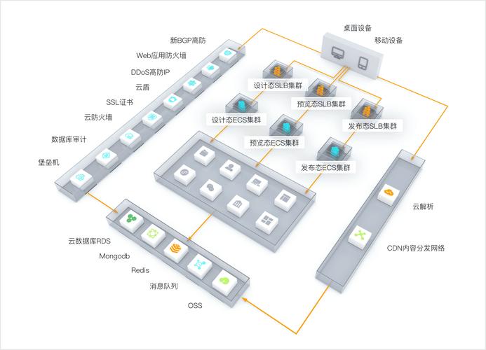 mcms建站系统_云速建站 CloudSite