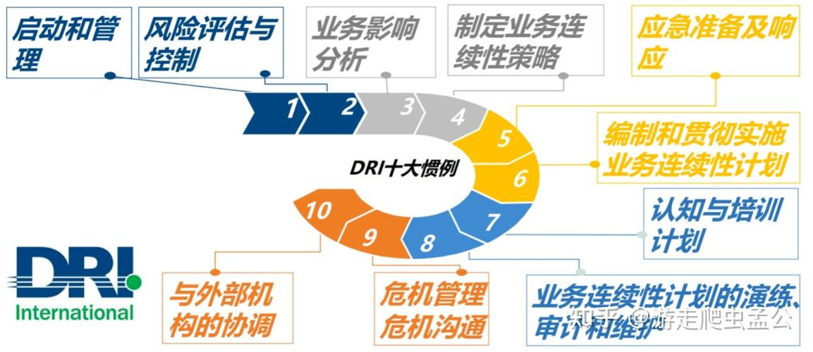 连续触发_业务连续性