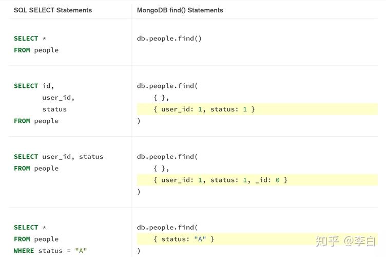 mongodb查询语句_查询语句