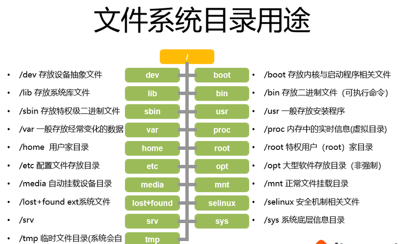 linux服务器目录_登录Linux服务器