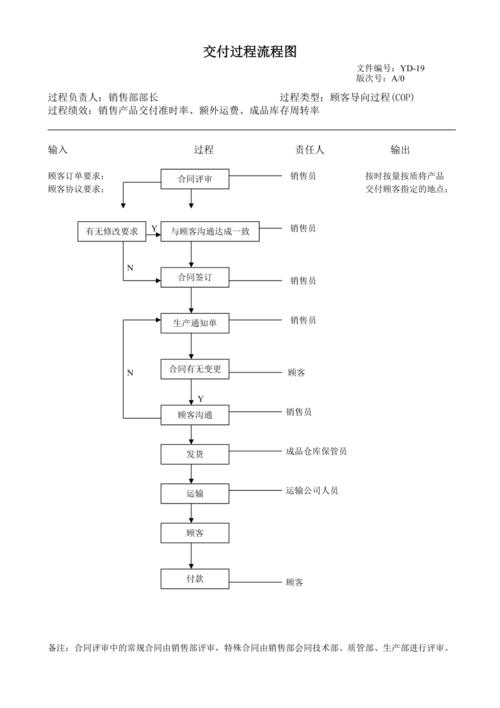 流水线任务_步骤八：配置流水线，实现持续交付