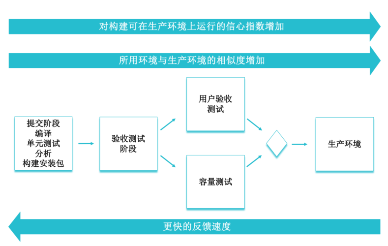 流水线任务_步骤八：配置流水线，实现持续交付