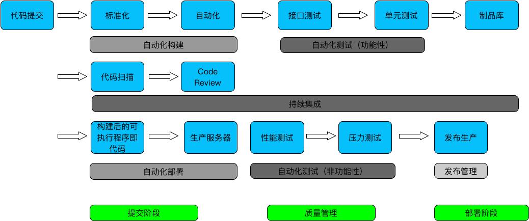 流水线任务_步骤八：配置流水线，实现持续交付