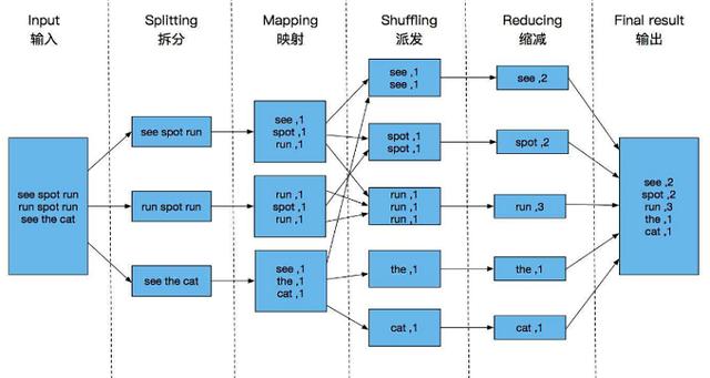 mapreduce 特性_MapReduce开源增强特性