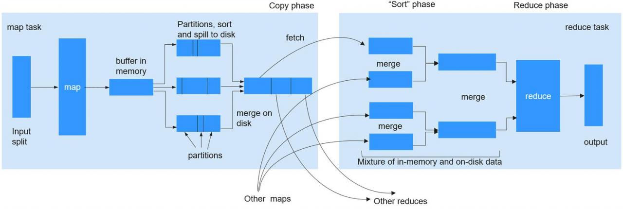 mapreduce 特性_MapReduce开源增强特性