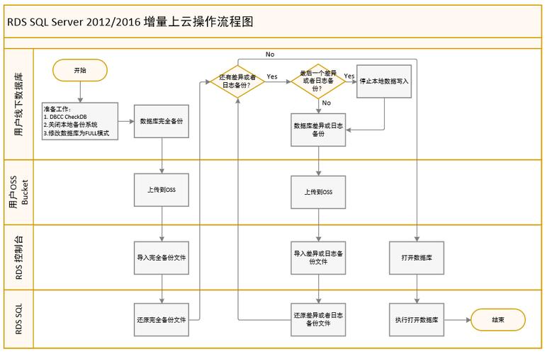 linux迁移mysql数据库_DRS迁移MySQL数据库实施步骤