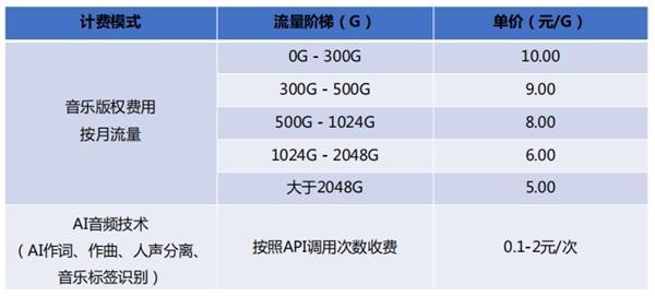 流量计费方法_流量计费