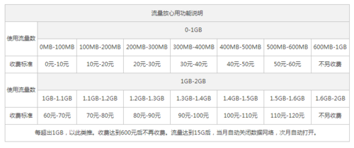 流量计费方法_流量计费