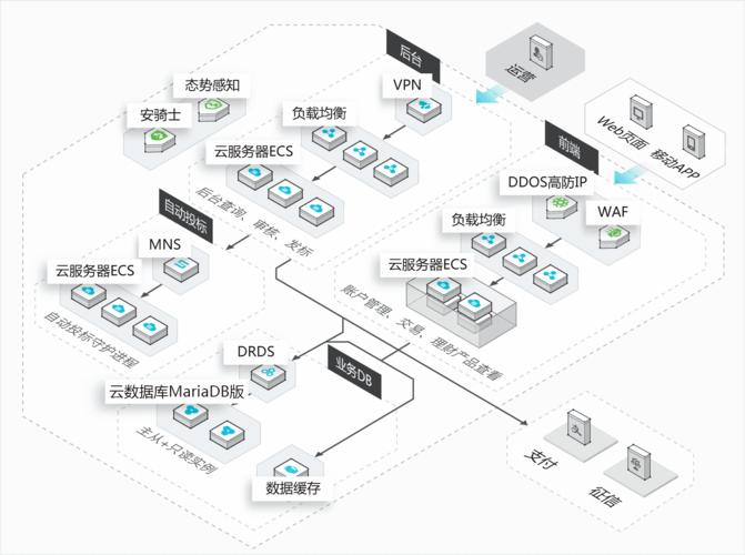 链接云服务器数据库_链接