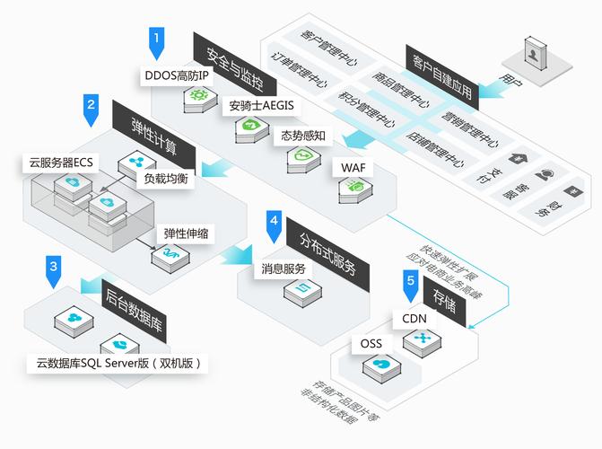 链接云服务器数据库_链接