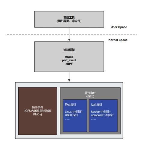 linux性能调优(整理) _性能调优