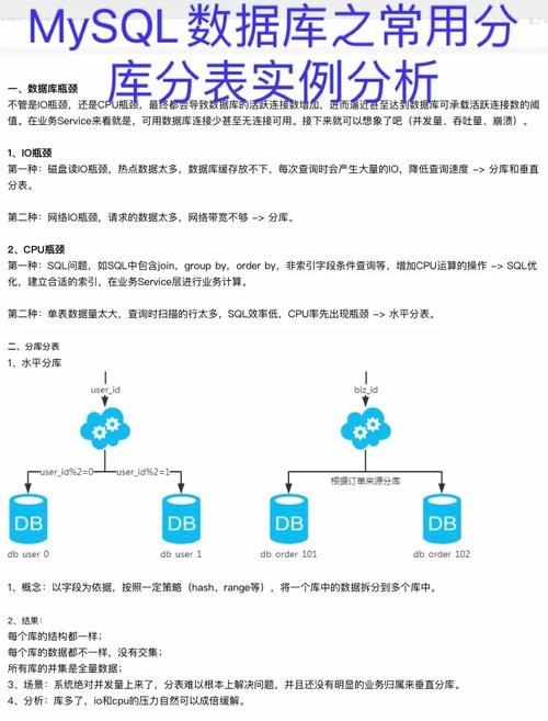 mysql怎么分表_MySQL分库分表迁移到DDM