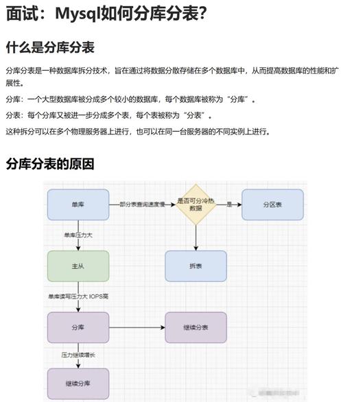 mysql怎么分表_MySQL分库分表迁移到DDM