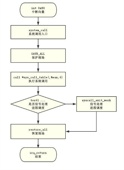 linux服务器程序_在Linux中调测程序