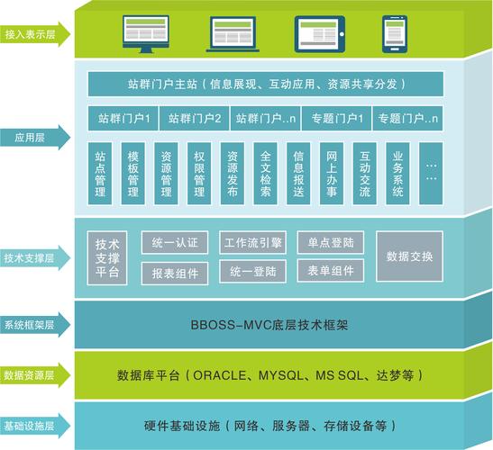 门户建站系统_共享门户