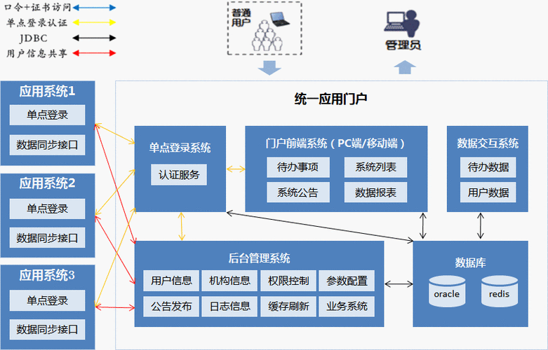 门户建站系统_共享门户