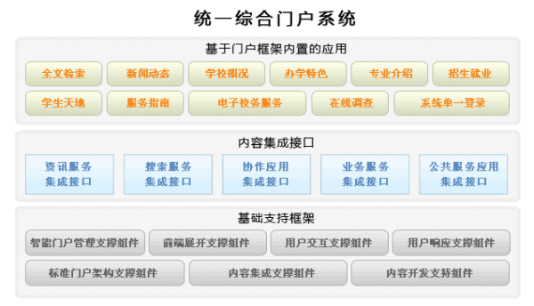 门户建站系统_共享门户