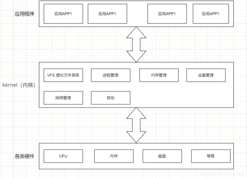 linux零基础_注册基础版节点（Linux 系统）