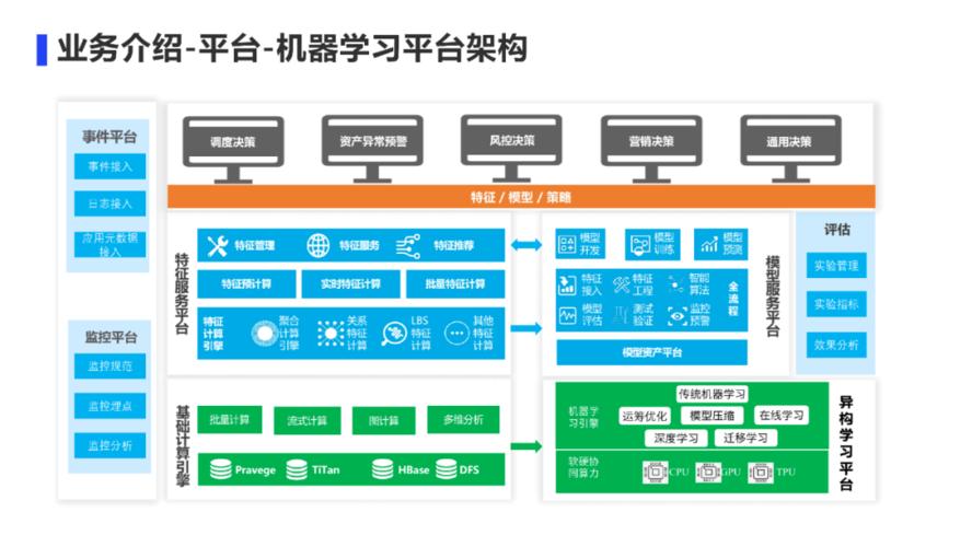 mean shift 机器学习_机器学习端到端场景