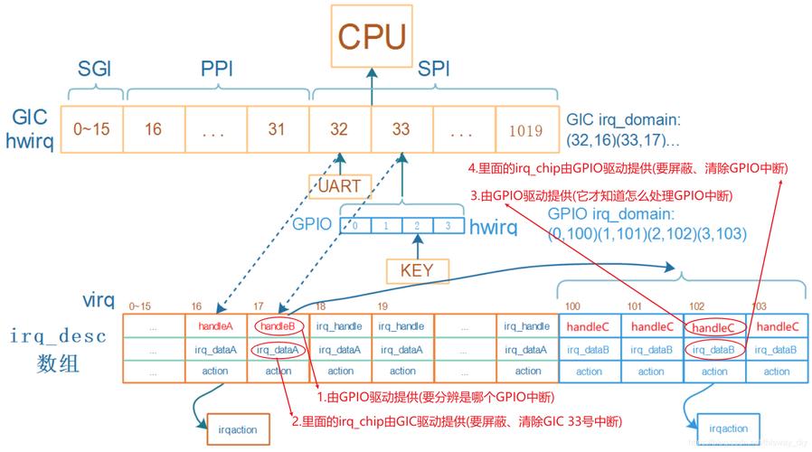 linux域控制器_约束与限制