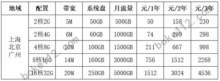 买个公司服务器多少钱_公司管理