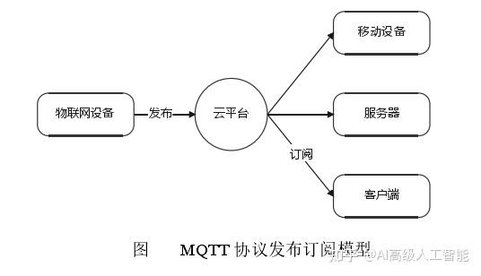 mqtt 服务器搭建_MQTT转发