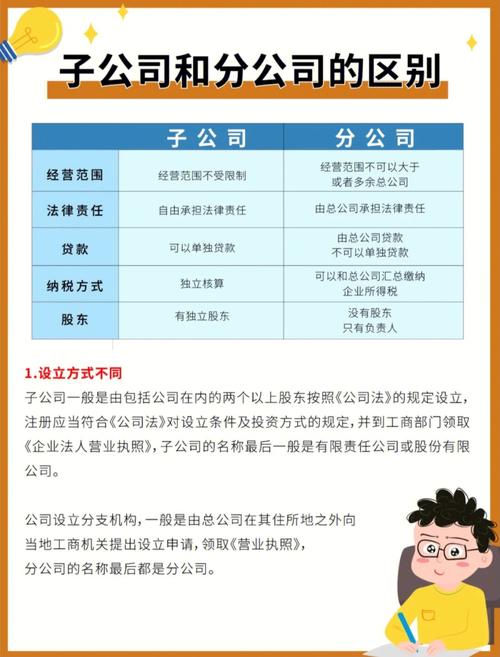 两个公司的网站建设_分公司或子公司网站是否可以备案到总公司备案中