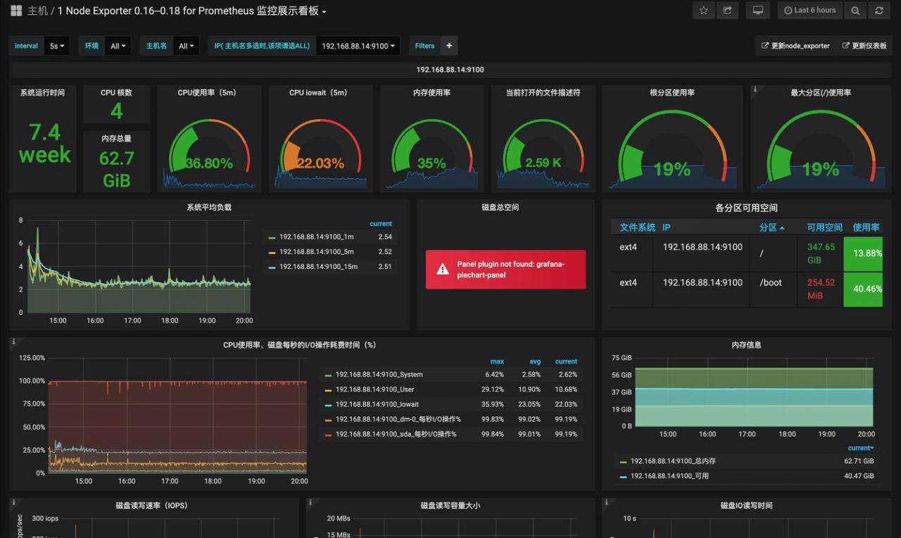 mysql服务器性能配置_测试自建MySQL性能