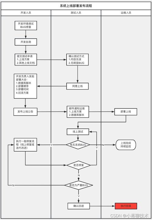 模型如何部署上线_部署上线