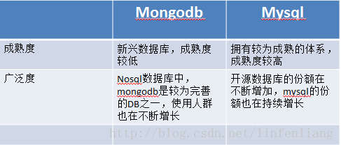 mongodb和hadoop_SQL on Hadoop