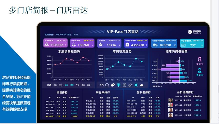 门店客流统计系统_人脸客流统计技能
