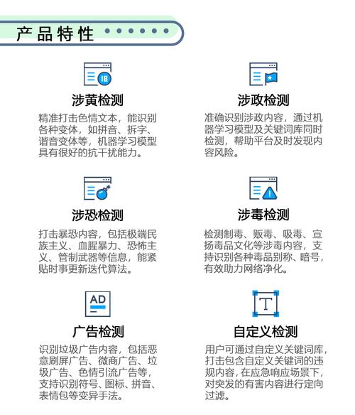 媒体图像涉政内容检测应用_内容安全检测