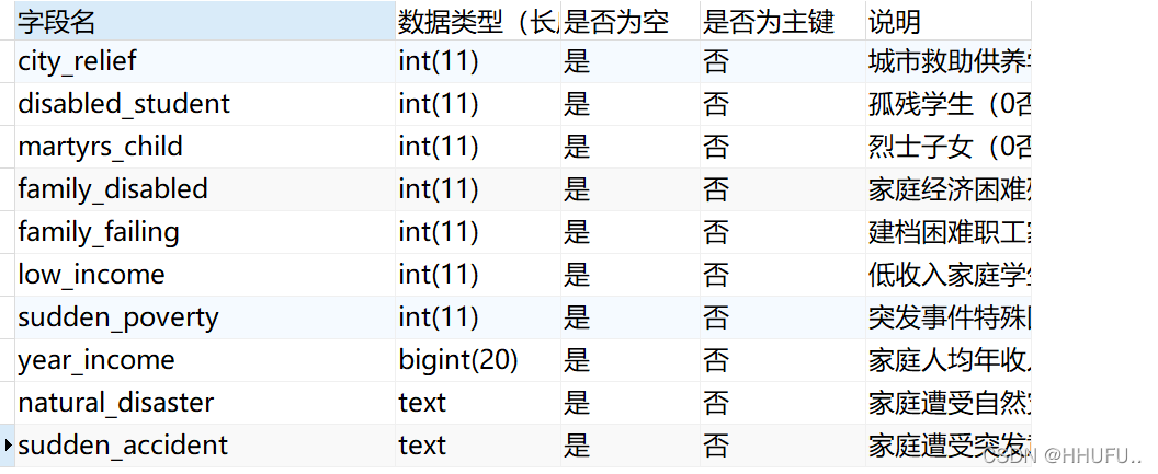 mysql数据库表设计_表设计