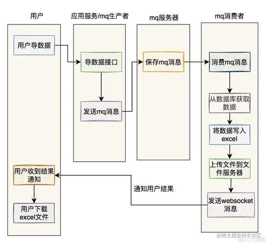 mysql导出数据库结构_如何导入导出对象结构