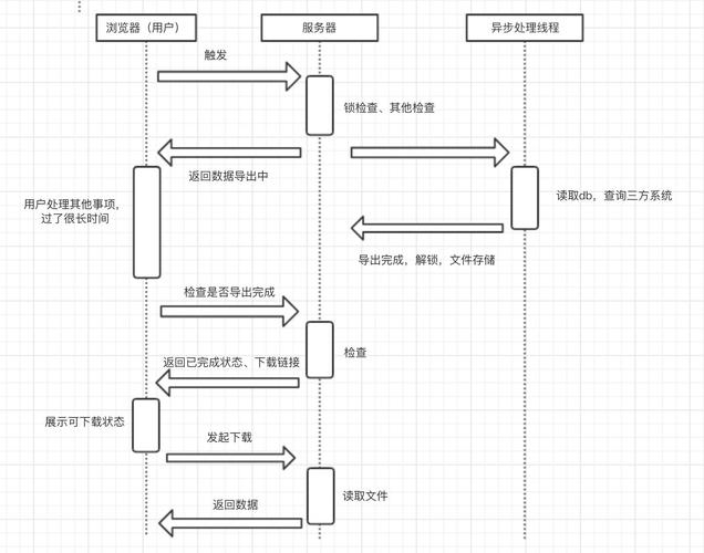 mysql导出数据库结构_如何导入导出对象结构