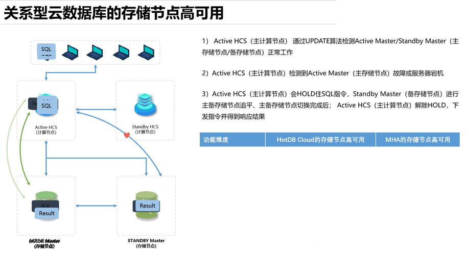 两个云服务器数据库的关联_关联